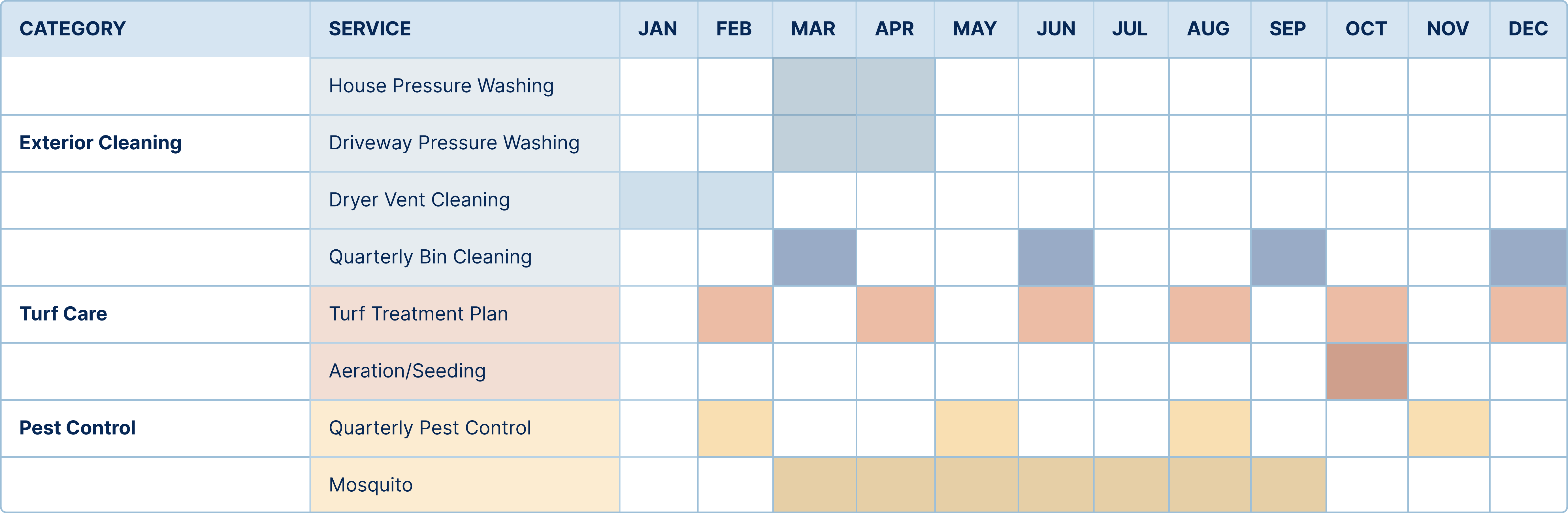 Sample Schedule for a Community